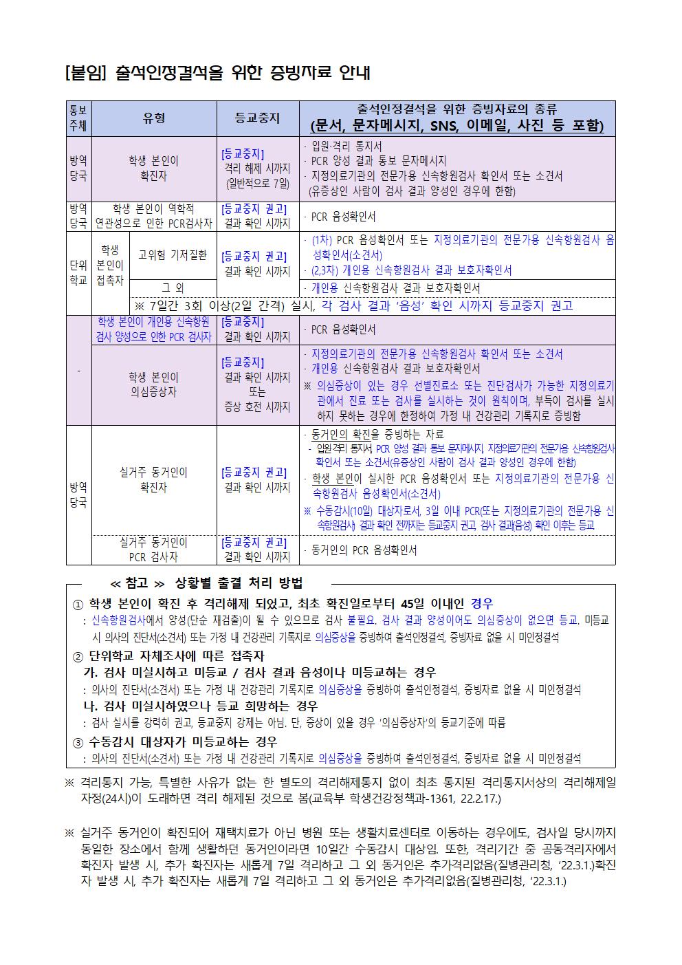 코로나19 관련 등교중지 대상자 안내문(3002