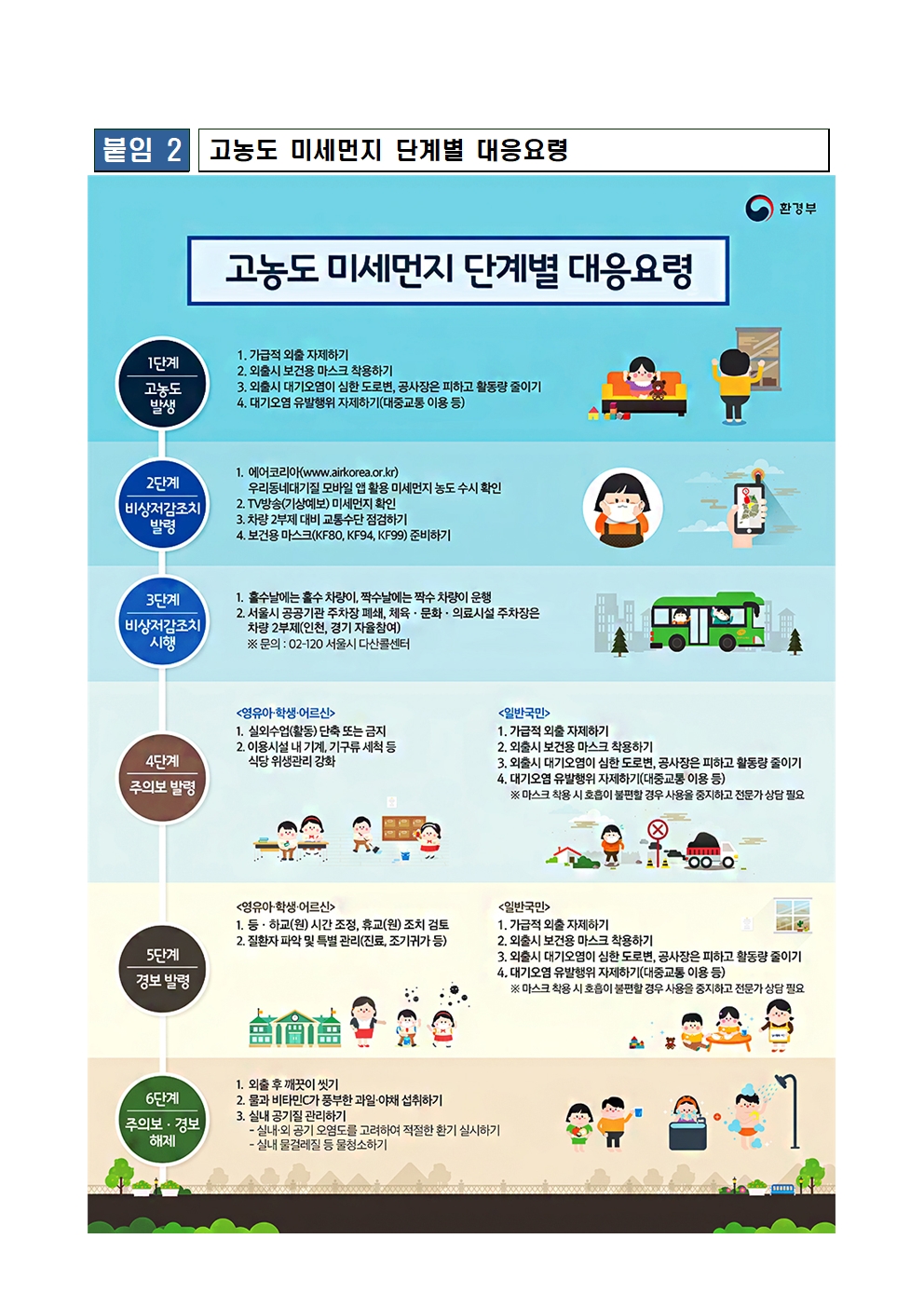 고농도 미세먼지 대응요령005