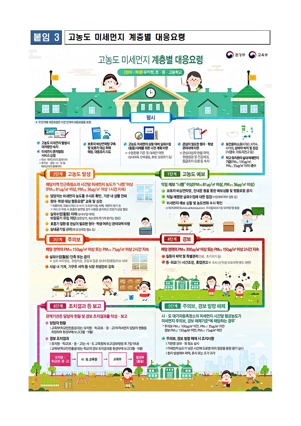 고농도 미세먼지 대응요령006