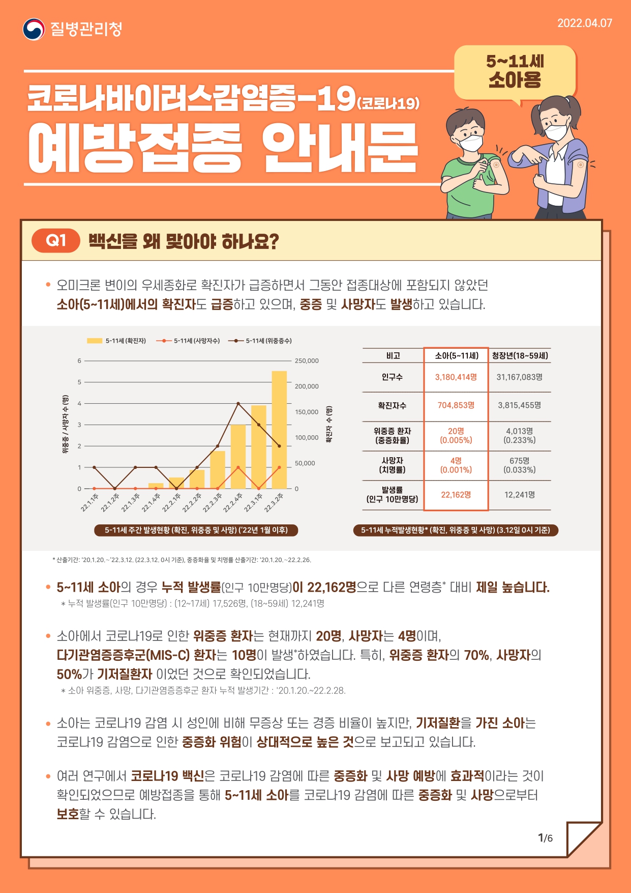 만 5-11세 소아 코로나19 예방접종 안내문 0001