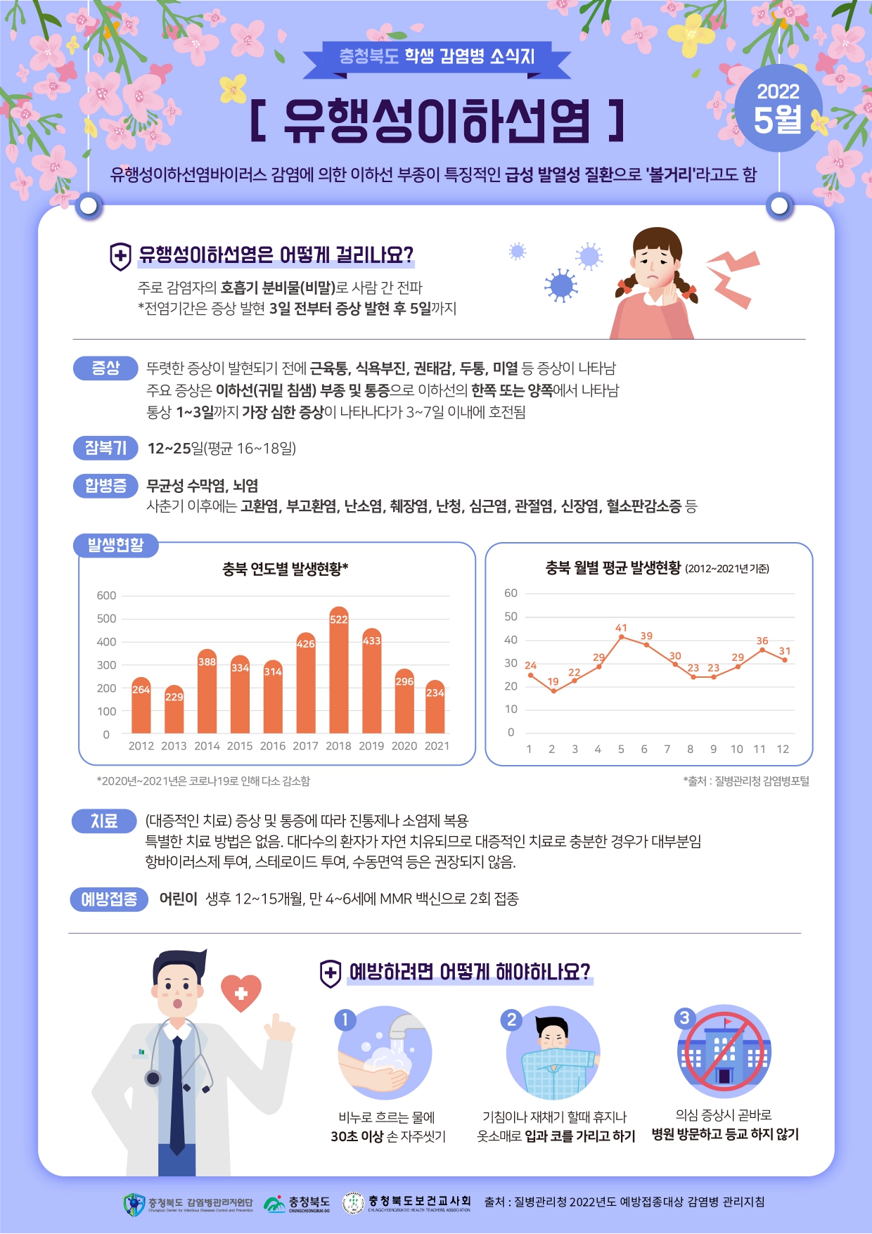 5월 학생감염병소식지(유행성이하선염)