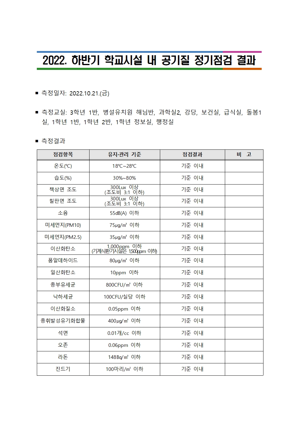 2022. 하반기 학교시설 내 공기질 정기점검 결과001