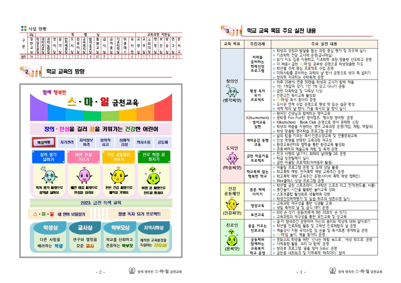 (학부모연수자료)2023_학교교육설명회_종합_004