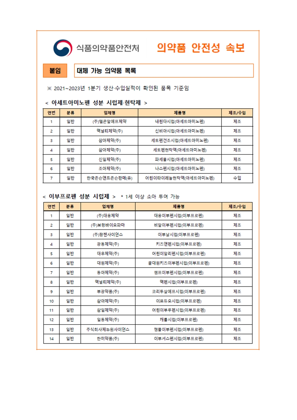 콜대원키즈펜시럽 복용금지 안내004