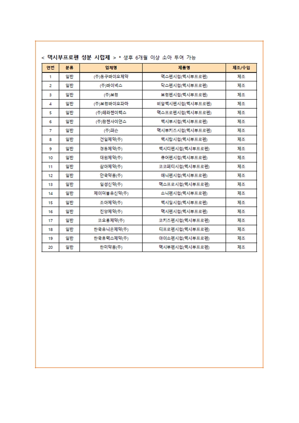 콜대원키즈펜시럽 복용금지 안내005