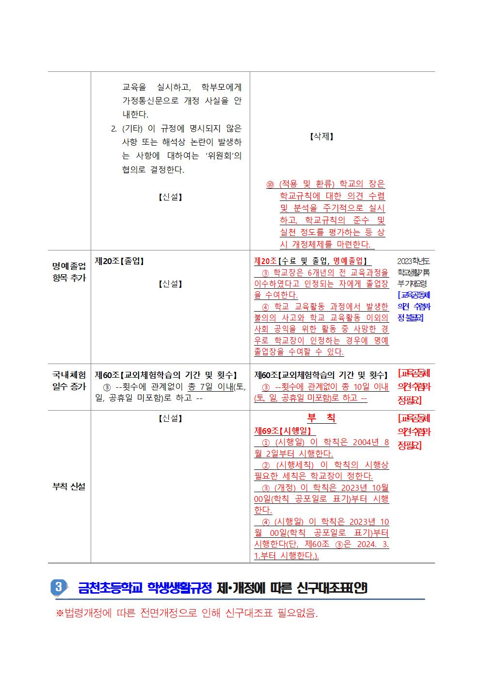 (가정통신문)학교규칙 발의안 의견 수렴 안내_1128006