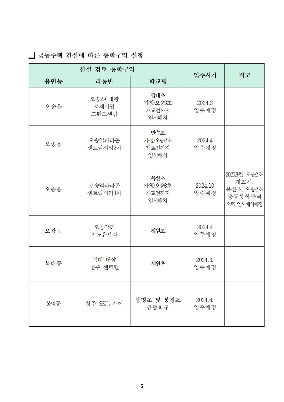 (가정통신문)2024학년도 청주시 초등학교 통학구역 조정(안) 행정예고문(안)005