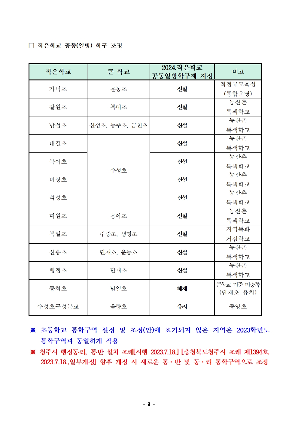 (가정통신문)2024학년도 청주시 초등학교 통학구역 조정(안) 행정예고문(안)008