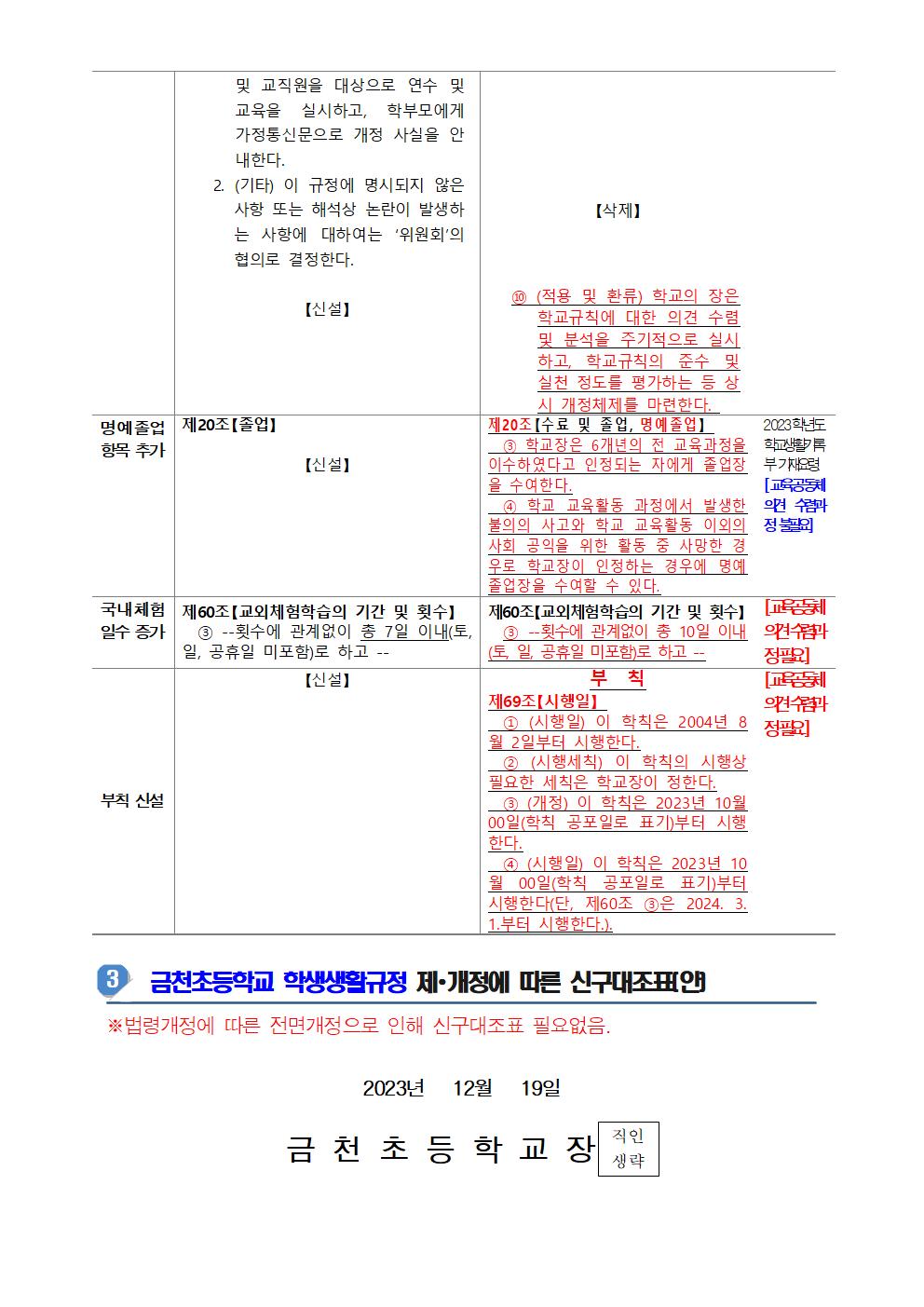 (결과안내)가정통신문_학교규칙제개정_1219005