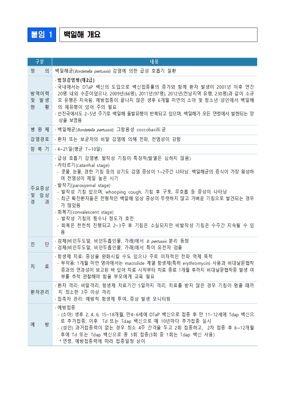 백일해 증가에 따른 예방.관리 안내002