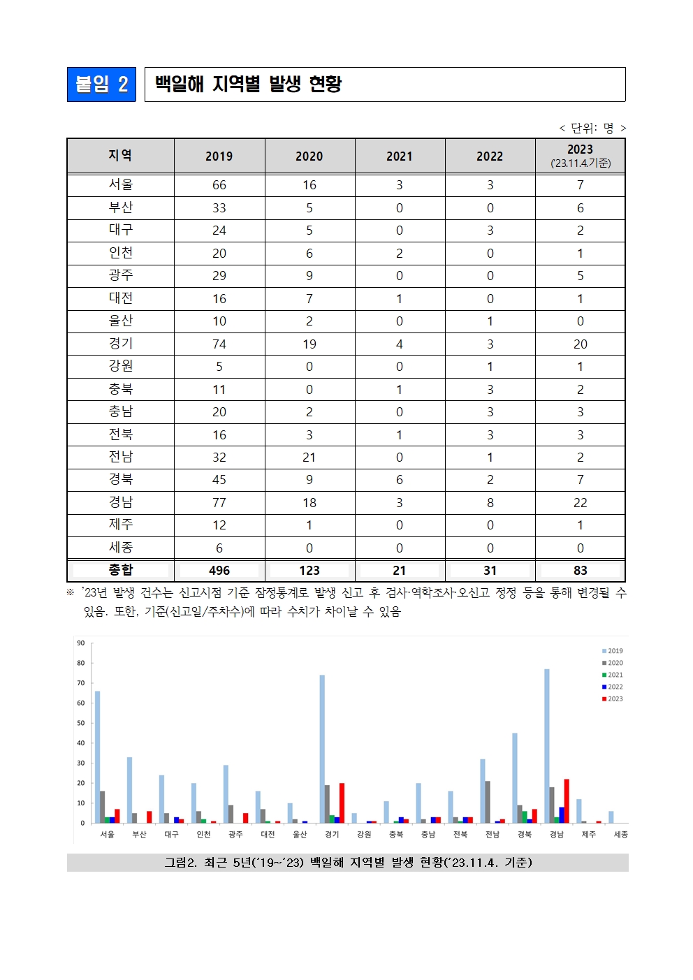 백일해 증가에 따른 예방.관리 안내003